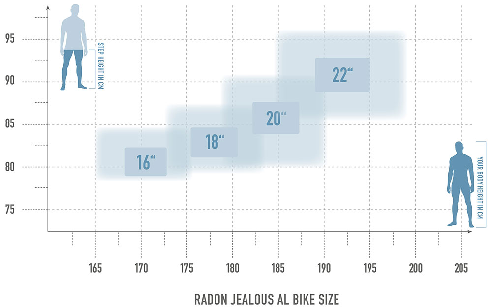 bikesize_jealousal Radon Jealous AL 9.0 – Bild 10
