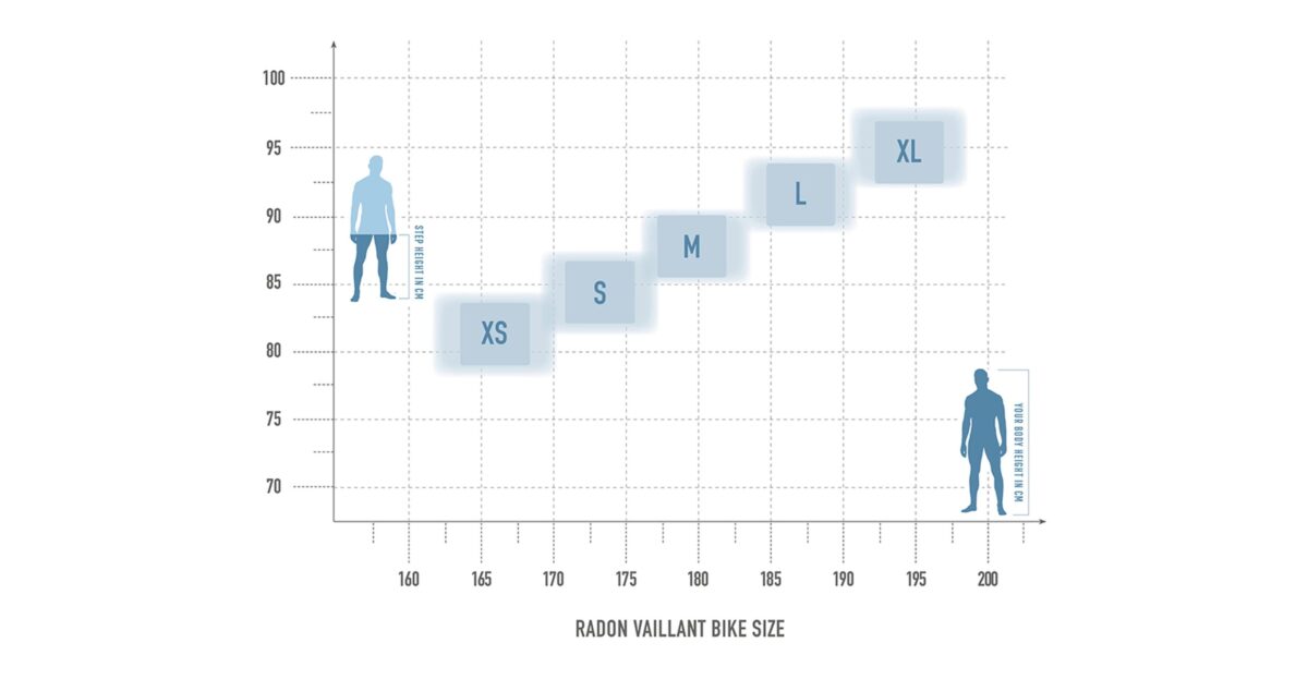 Radon VAILLANT 9.0 – Bild 9