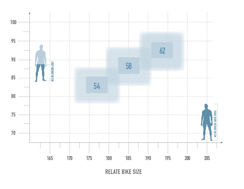 BikeSize_Relate_white_750 Radon RELATE 8.0 750 – Bild 10