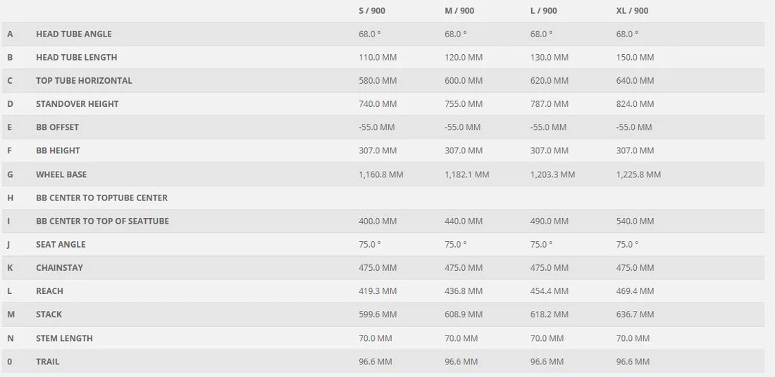 6b763c499a828be297800e01bb433c3bb36281f6_e9c9b3bccf32921edfcea56f4fa1d23b07a08235_Screenshot2025_02_17153838 Scott hinzufügenict Gravel 20 – Bild 2