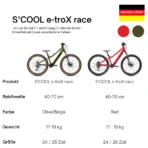 S'COOL Junior Bikes E-Kinderfahrrad | e-troX race 9-Gang – Bild 3